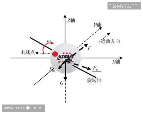 赛后分析:西安乒乓球队与重庆乒乓球队灵活性对比及战术探讨 赛后分析:西安乒乓球队与重庆乒乓球队灵活性对比及战术探讨