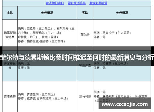 菲尔特与德累斯顿比赛时间推迟至何时的最新消息与分析