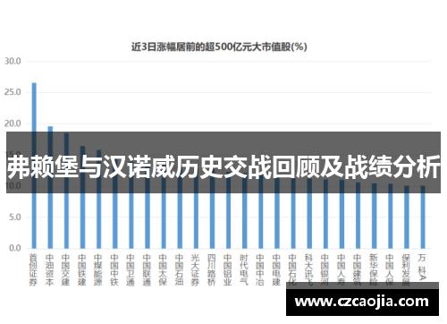 弗赖堡与汉诺威历史交战回顾及战绩分析